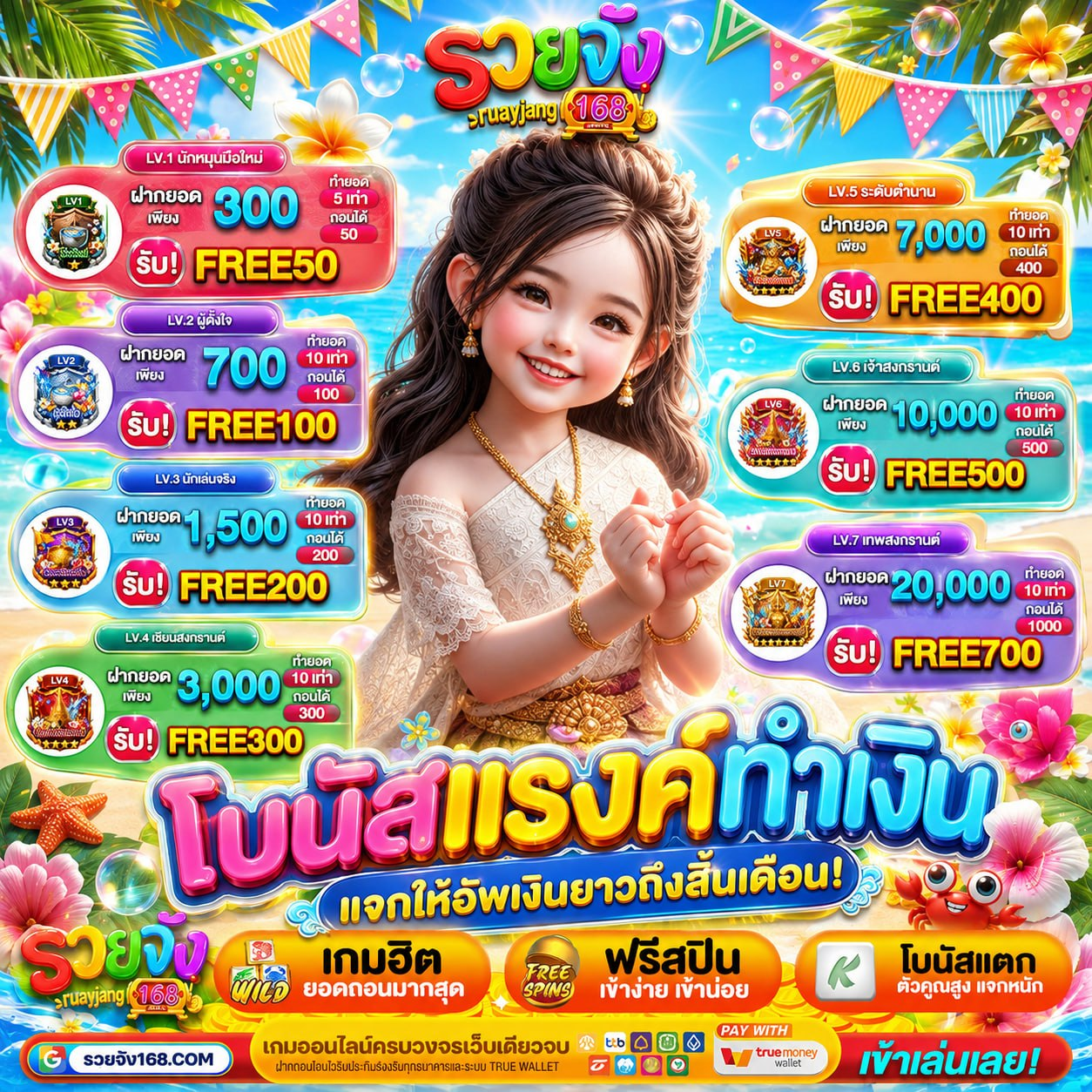 โปรฝาก 20 รับ 100 WALLET ความคุ้มค่ารูปแบบดิจิทัลที่แท้ทรู